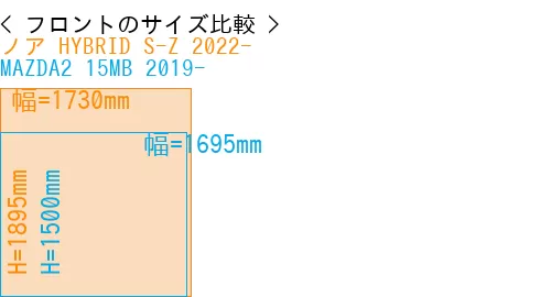 #ノア HYBRID S-Z 2022- + MAZDA2 15MB 2019-